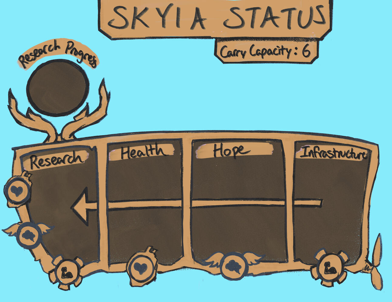[Skyia] Status Boards (WIP)